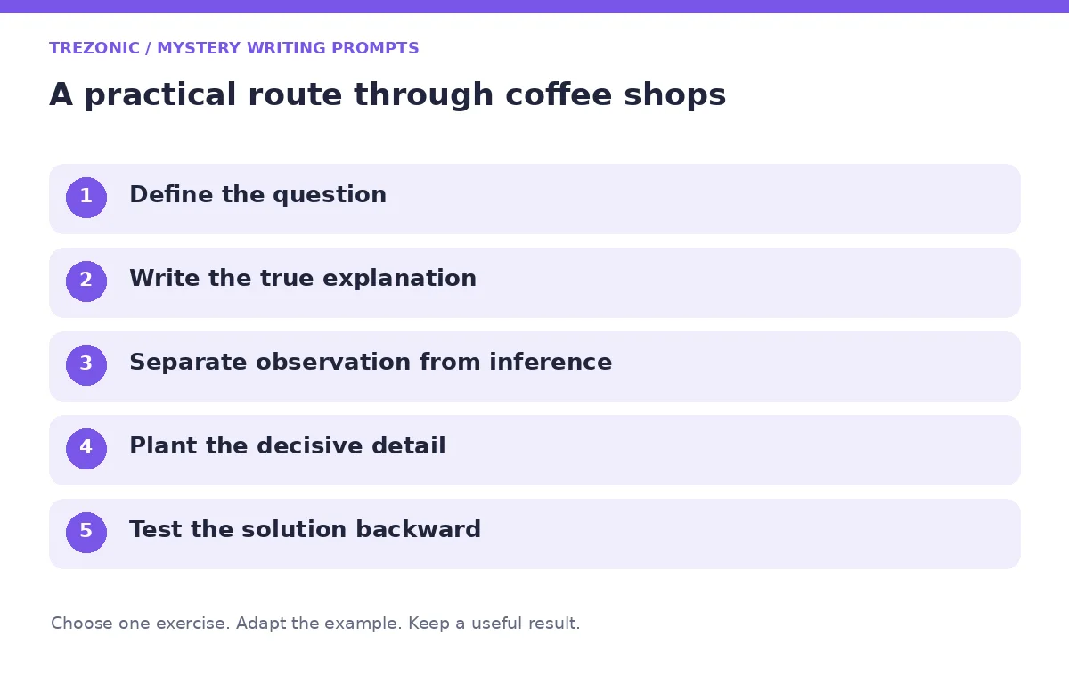 Five steps for mystery writing prompts about coffee shops