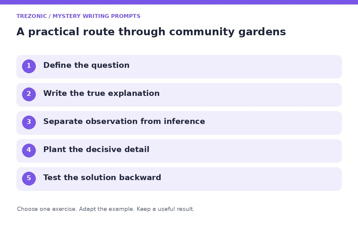 Five steps for mystery writing prompts about community gardens
