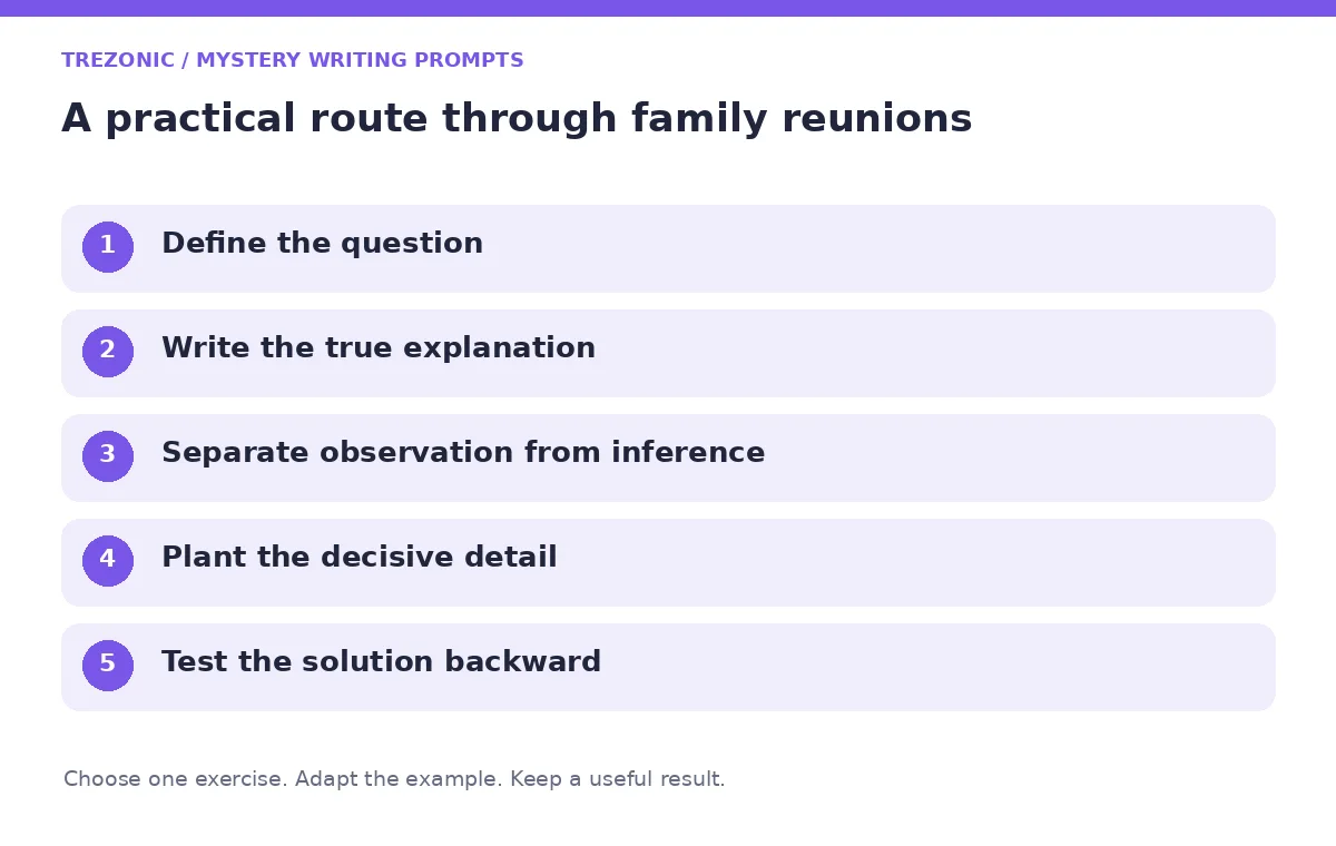 Five steps for mystery writing prompts about family reunions