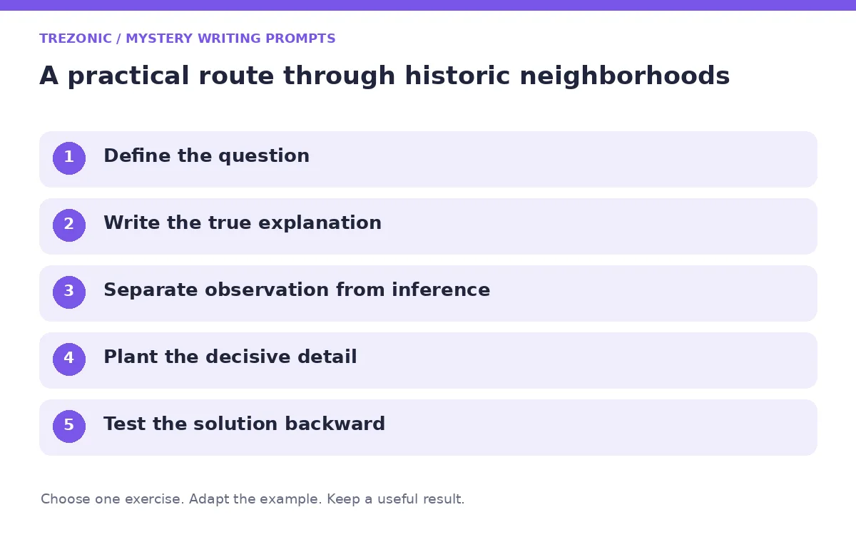 Five steps for mystery writing prompts about historic neighborhoods