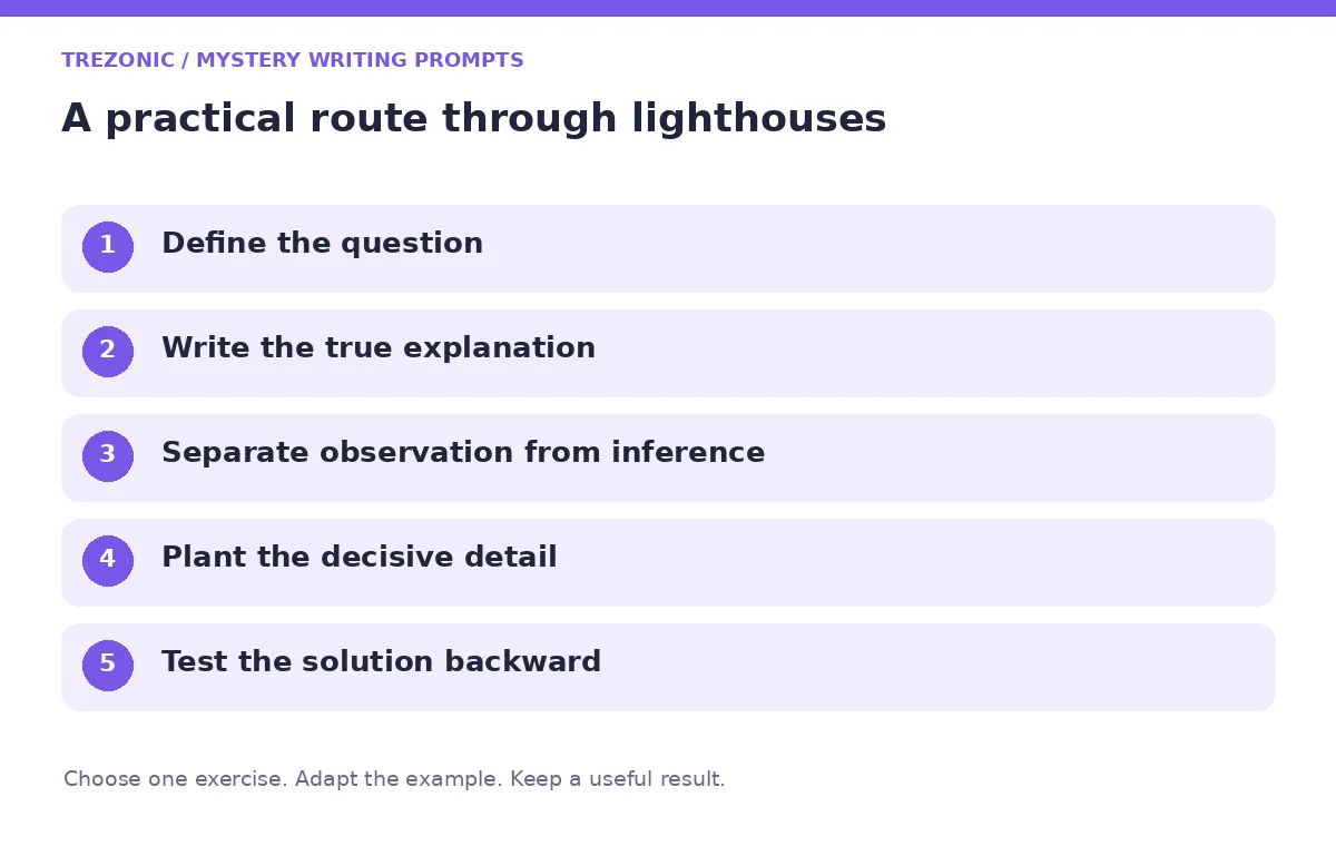Five steps for mystery writing prompts about lighthouses