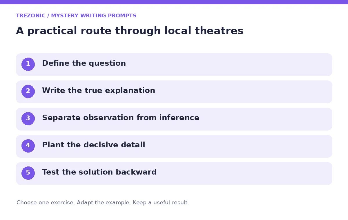 Five steps for mystery writing prompts about local theatres