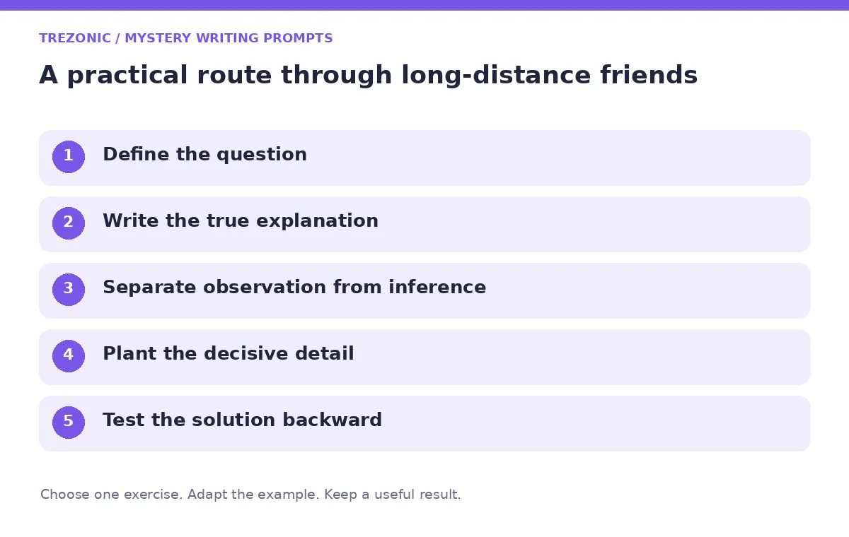 Five steps for mystery writing prompts about long-distance friends
