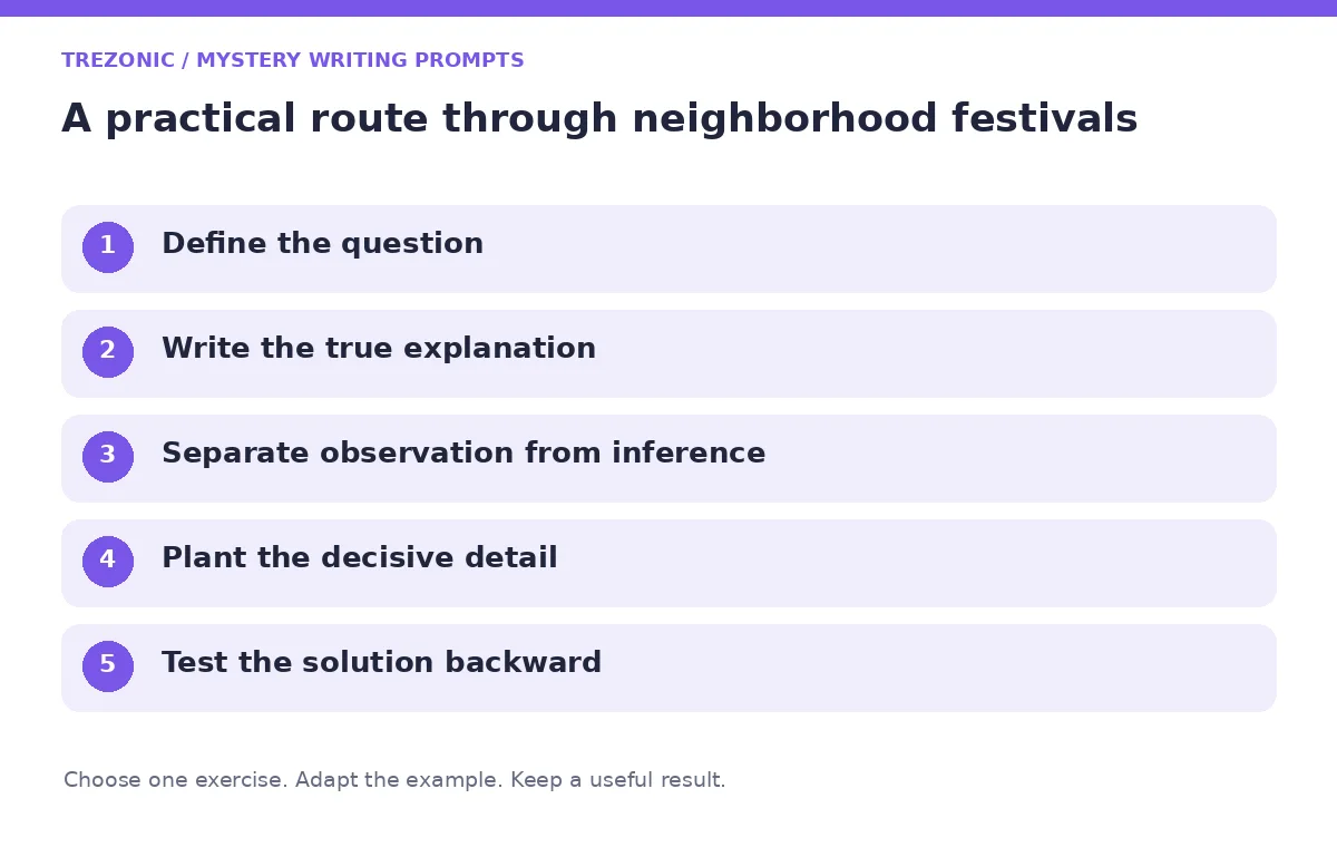 Five steps for mystery writing prompts about neighborhood festivals