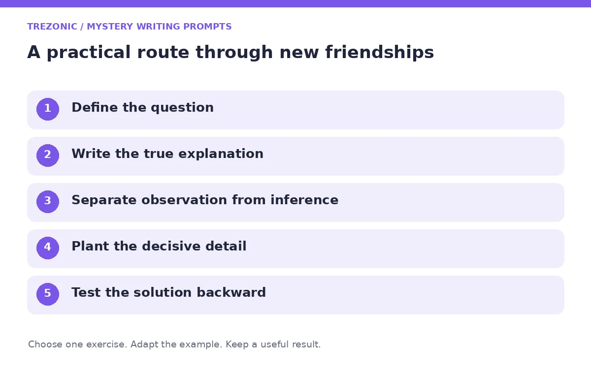 Five steps for mystery writing prompts about new friendships