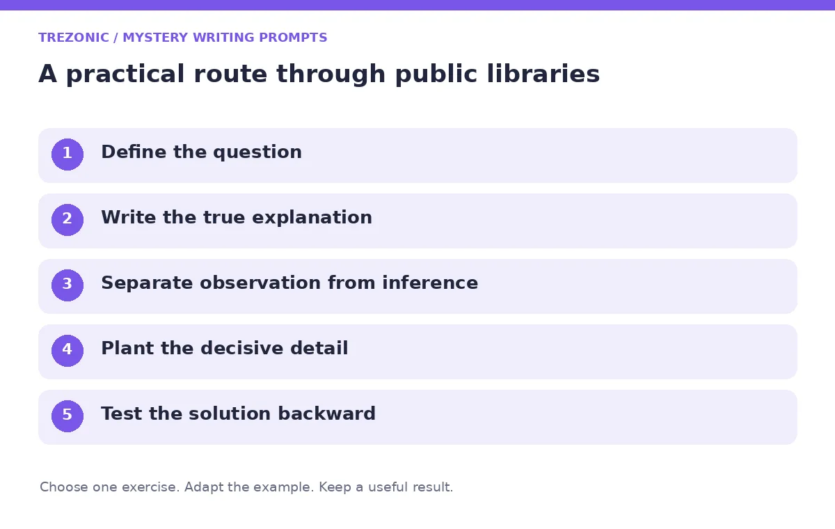 Five steps for mystery writing prompts about public libraries