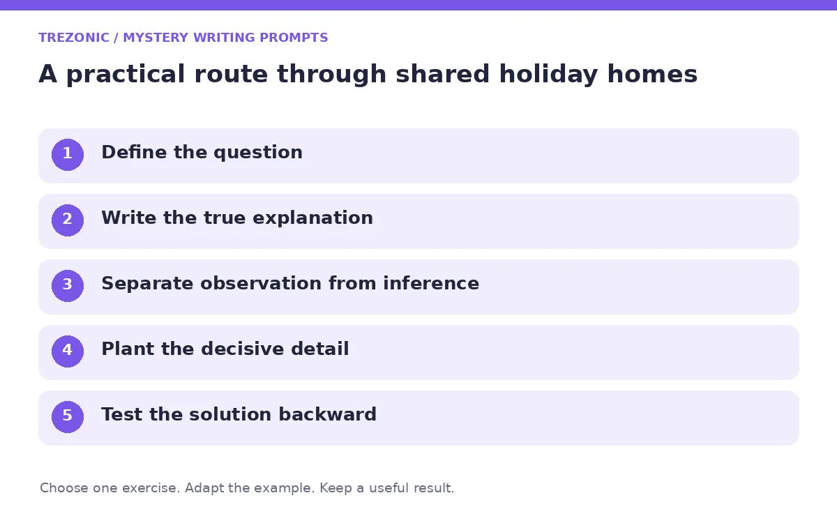 Five steps for mystery writing prompts about shared holiday homes