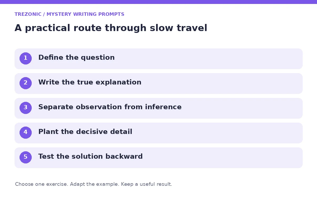 Five steps for mystery writing prompts about slow travel