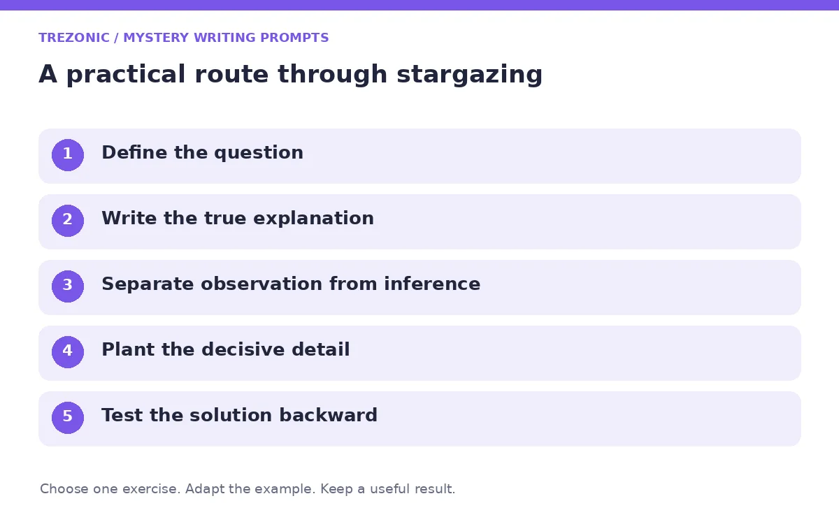 Five steps for mystery writing prompts about stargazing