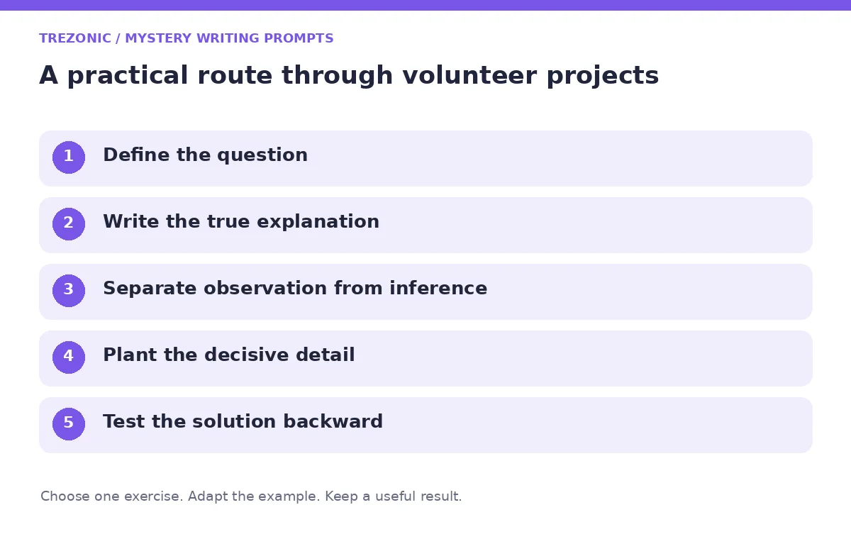 Five steps for mystery writing prompts about volunteer projects
