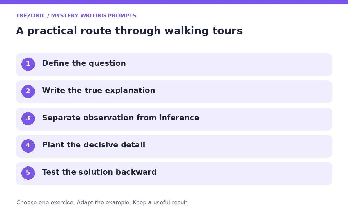 Five steps for mystery writing prompts about walking tours