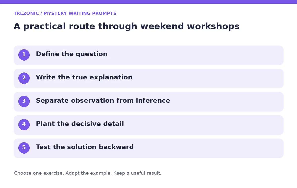 Five steps for mystery writing prompts about weekend workshops
