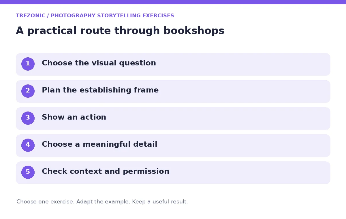 Five steps for photography storytelling exercises about bookshops