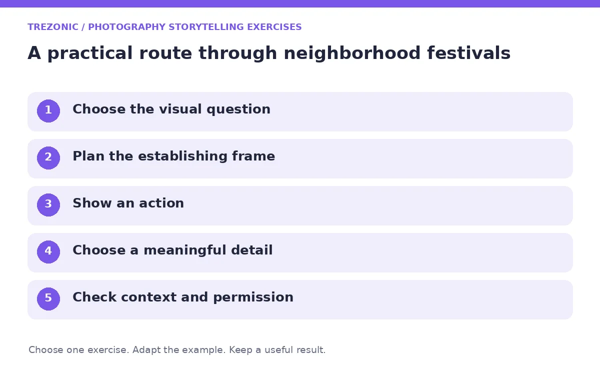 Five steps for photography storytelling exercises about neighborhood festivals