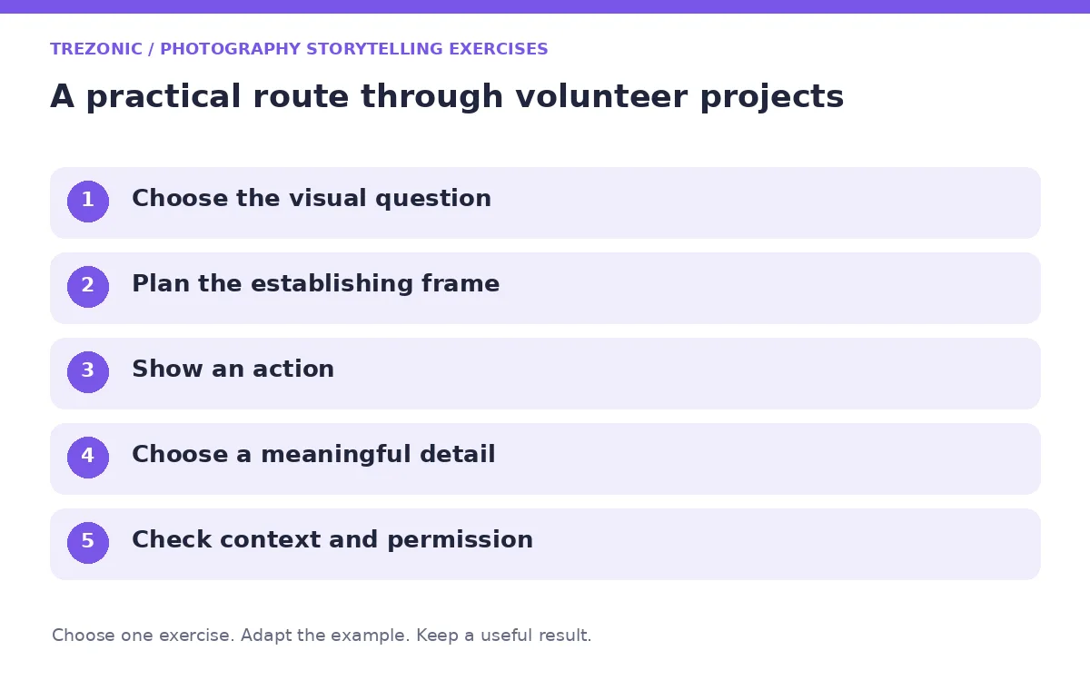 Five steps for photography storytelling exercises about volunteer projects