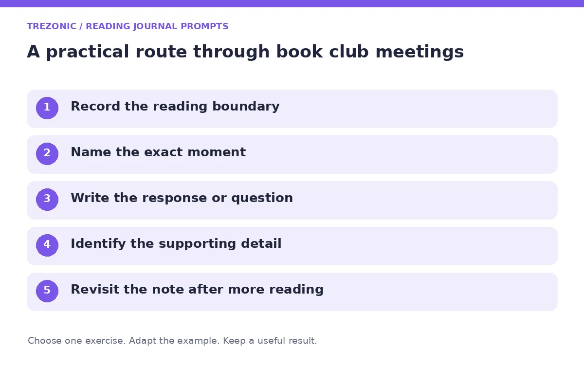 Five steps for reading journal prompts about book club meetings