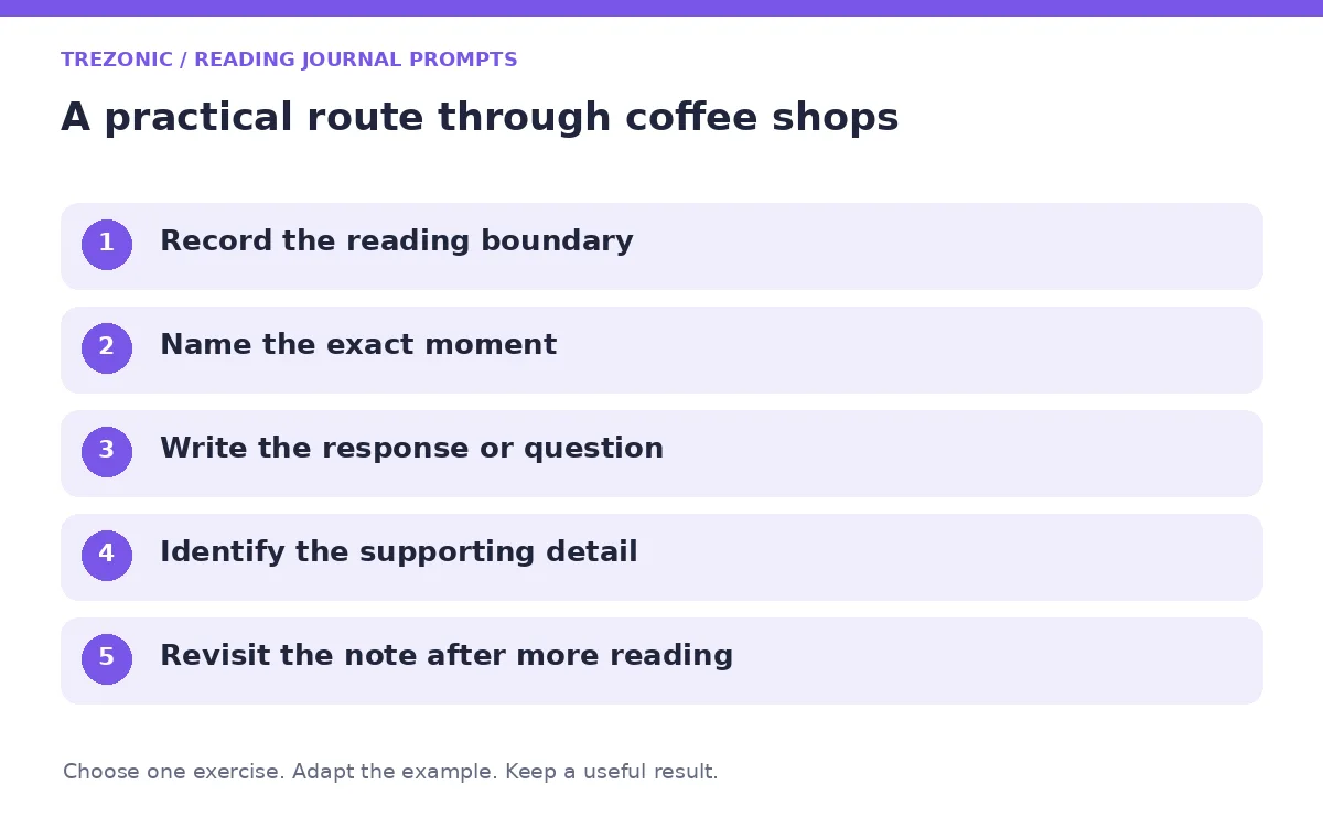 Five steps for reading journal prompts about coffee shops
