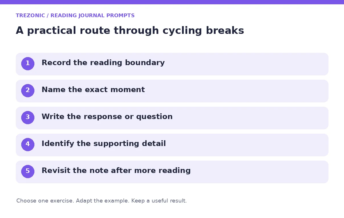Five steps for reading journal prompts about cycling breaks