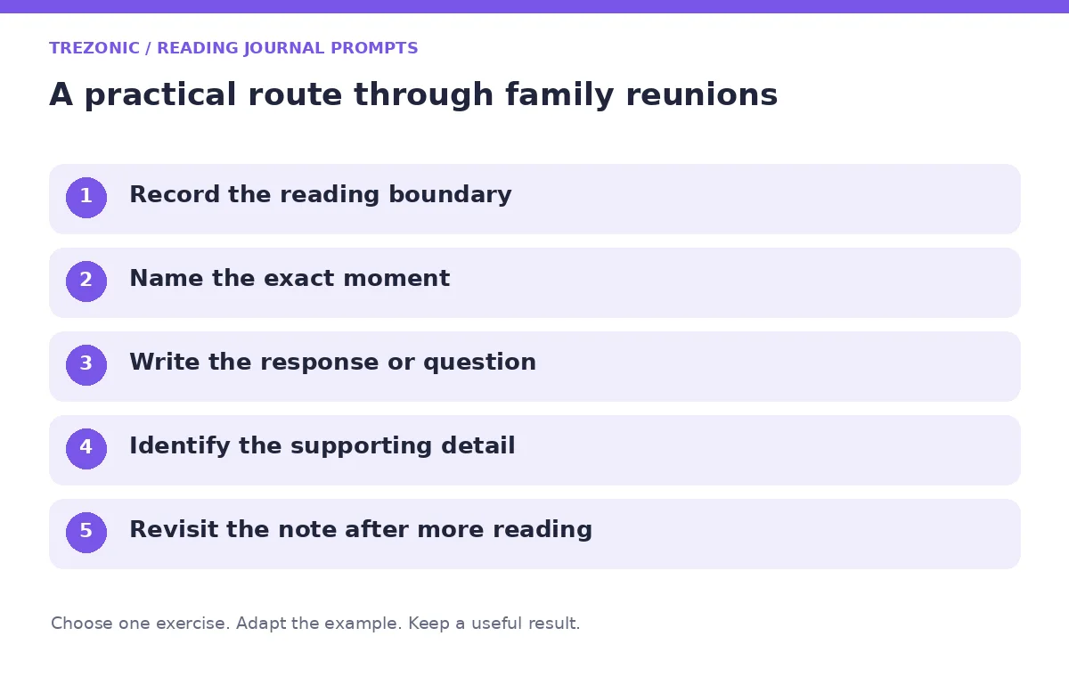 Five steps for reading journal prompts about family reunions