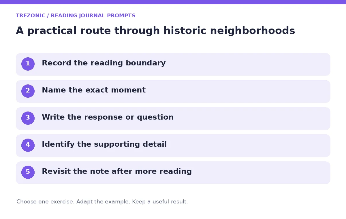 Five steps for reading journal prompts about historic neighborhoods
