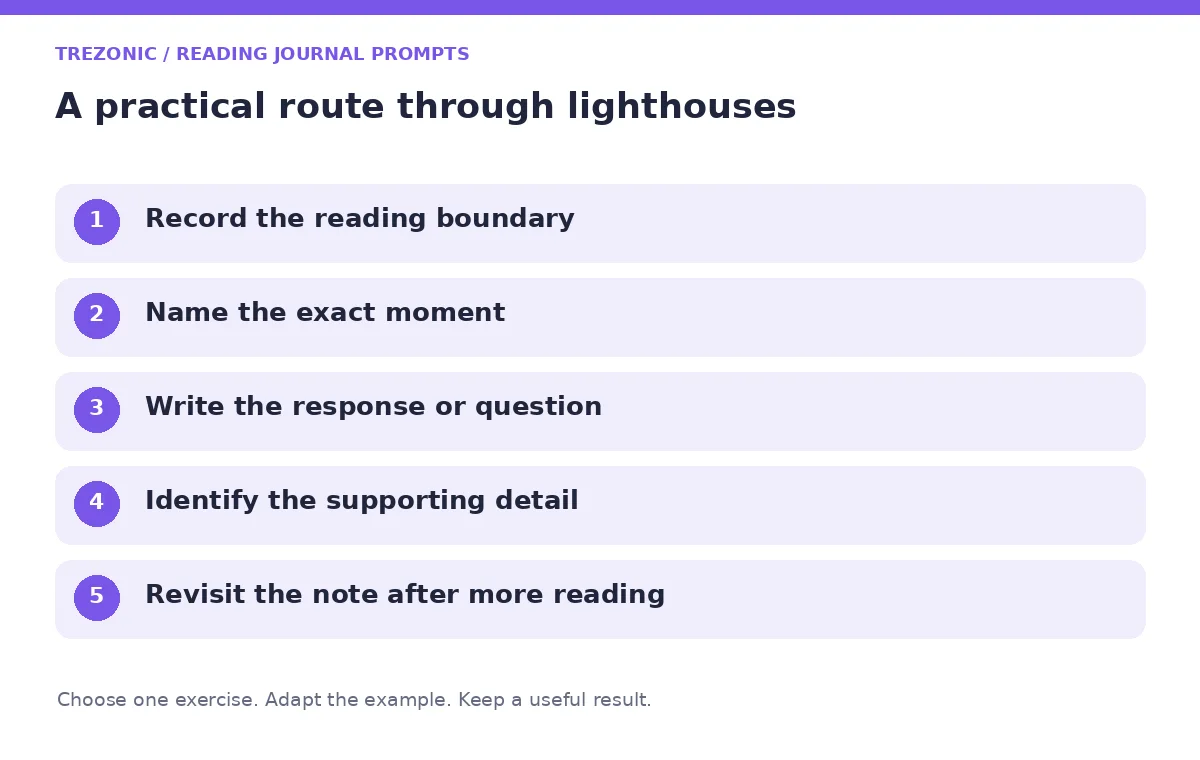 Five steps for reading journal prompts about lighthouses