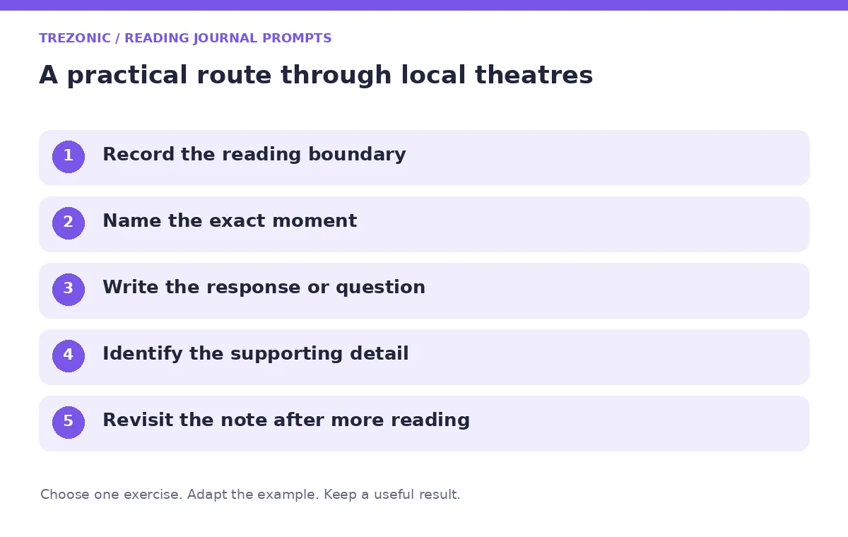 Five steps for reading journal prompts about local theatres