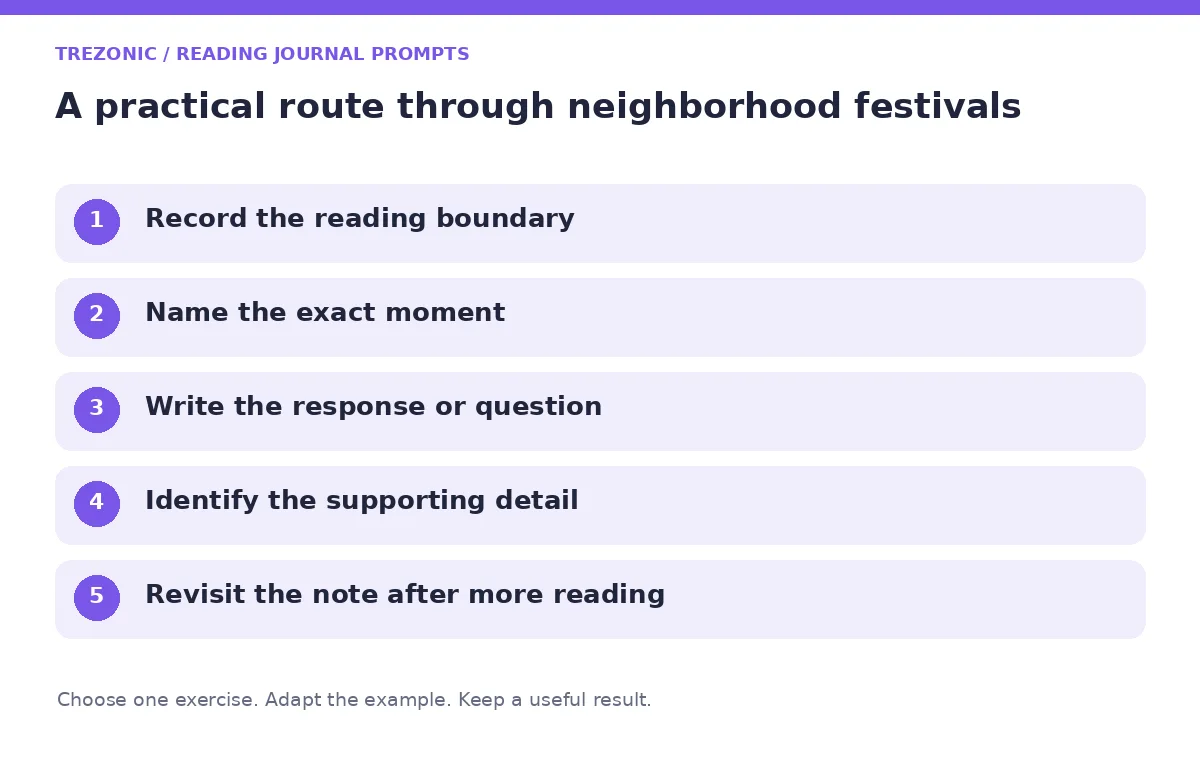 Five steps for reading journal prompts about neighborhood festivals