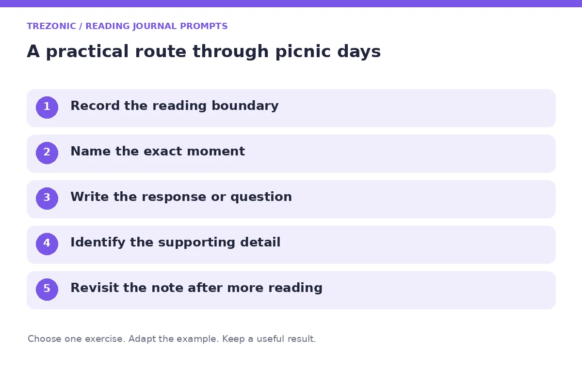 Five steps for reading journal prompts about picnic days