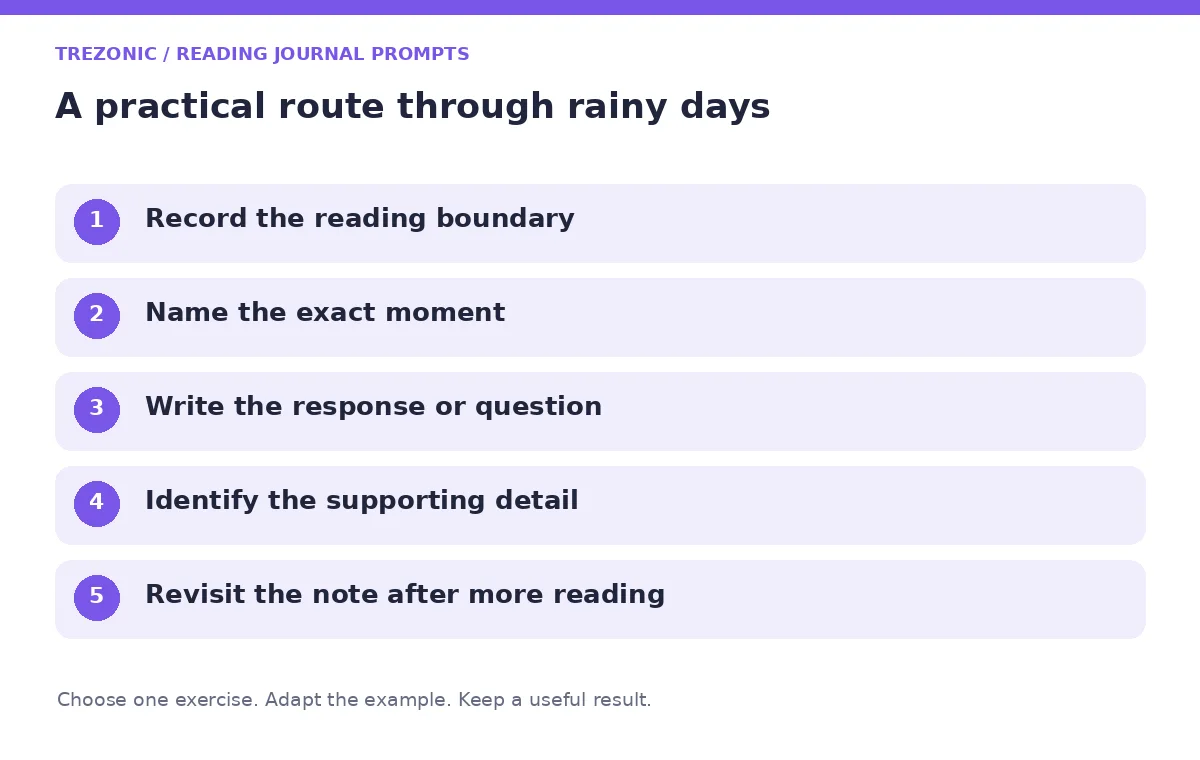 Five steps for reading journal prompts about rainy days