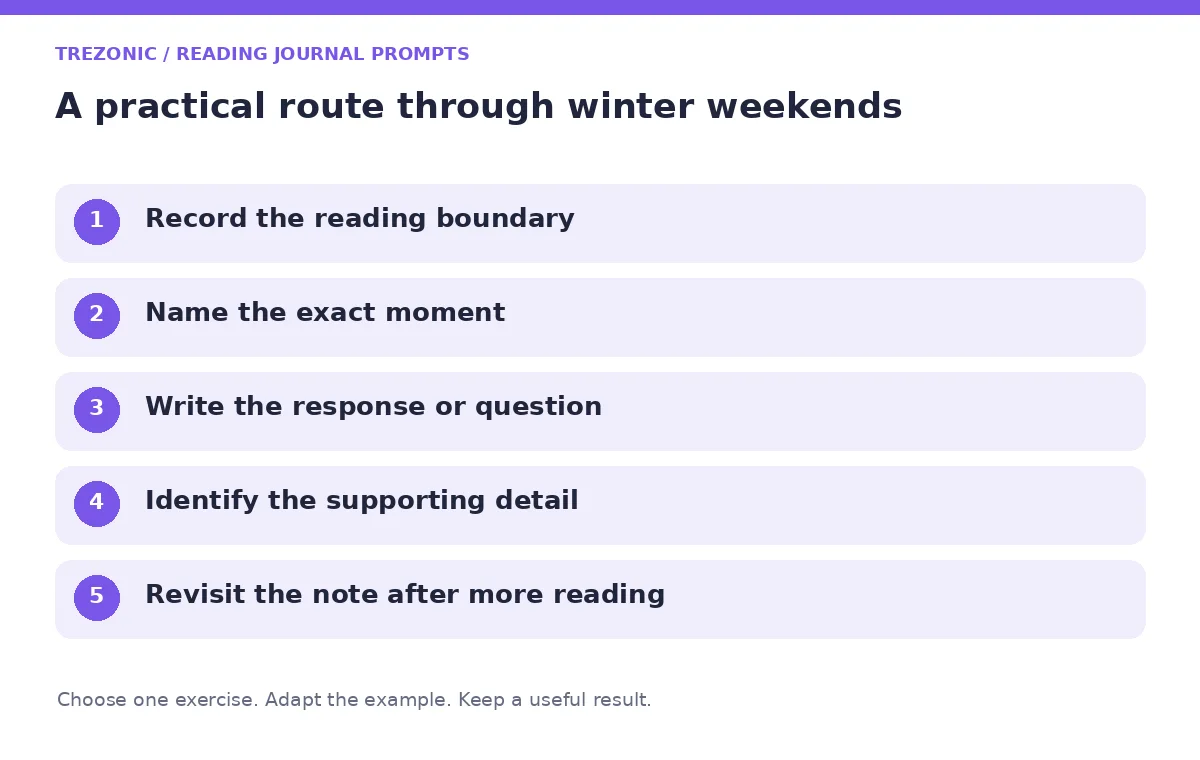 Five steps for reading journal prompts about winter weekends