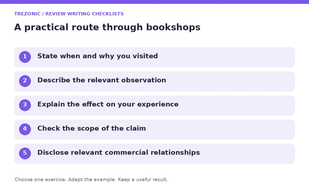 Five steps for review writing checklists about bookshops