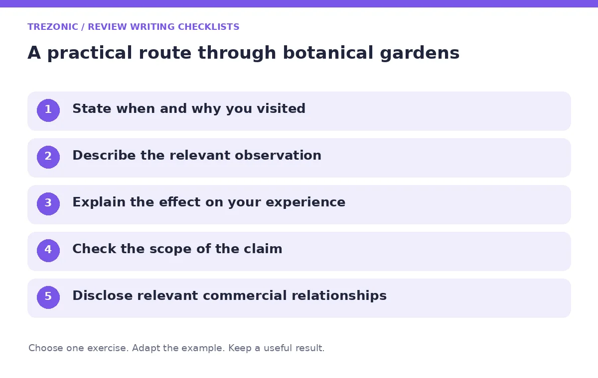 Five steps for review writing checklists about botanical gardens