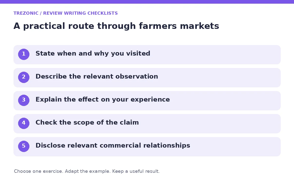 Five steps for review writing checklists about farmers markets