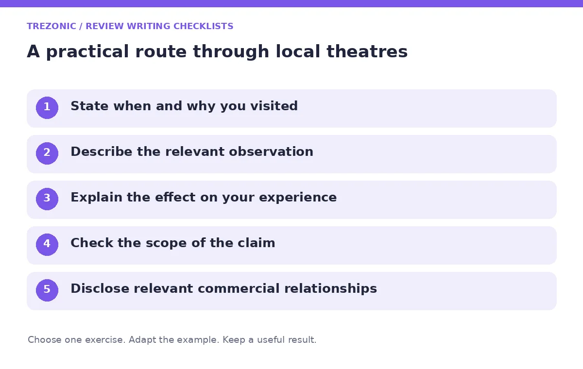 Five steps for review writing checklists about local theatres