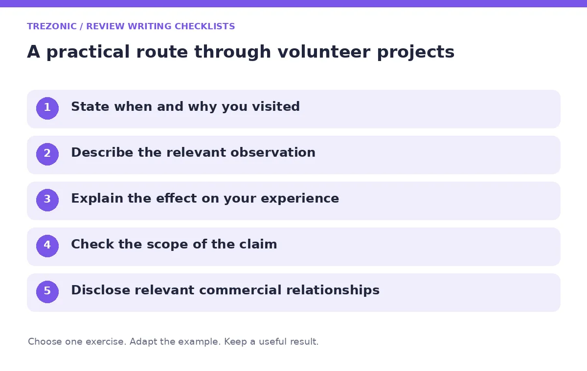 Five steps for review writing checklists about volunteer projects