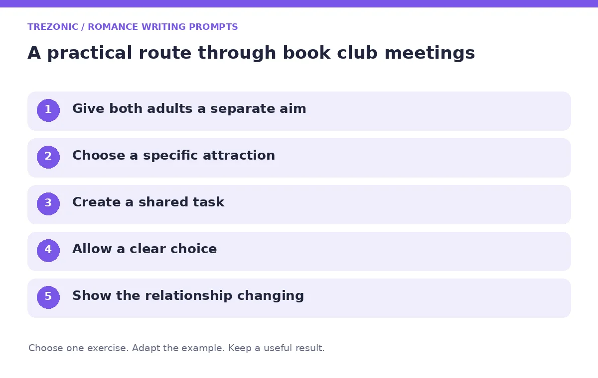 Five steps for romance writing prompts about book club meetings
