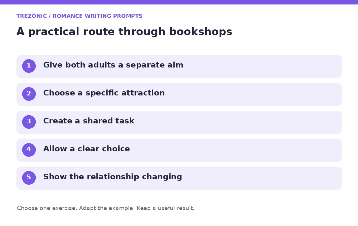 Five steps for romance writing prompts about bookshops