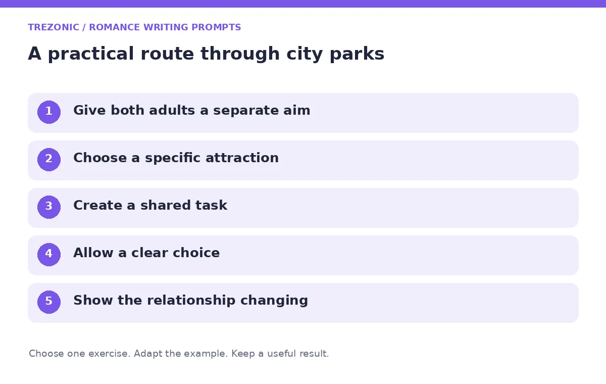 Five steps for romance writing prompts about city parks