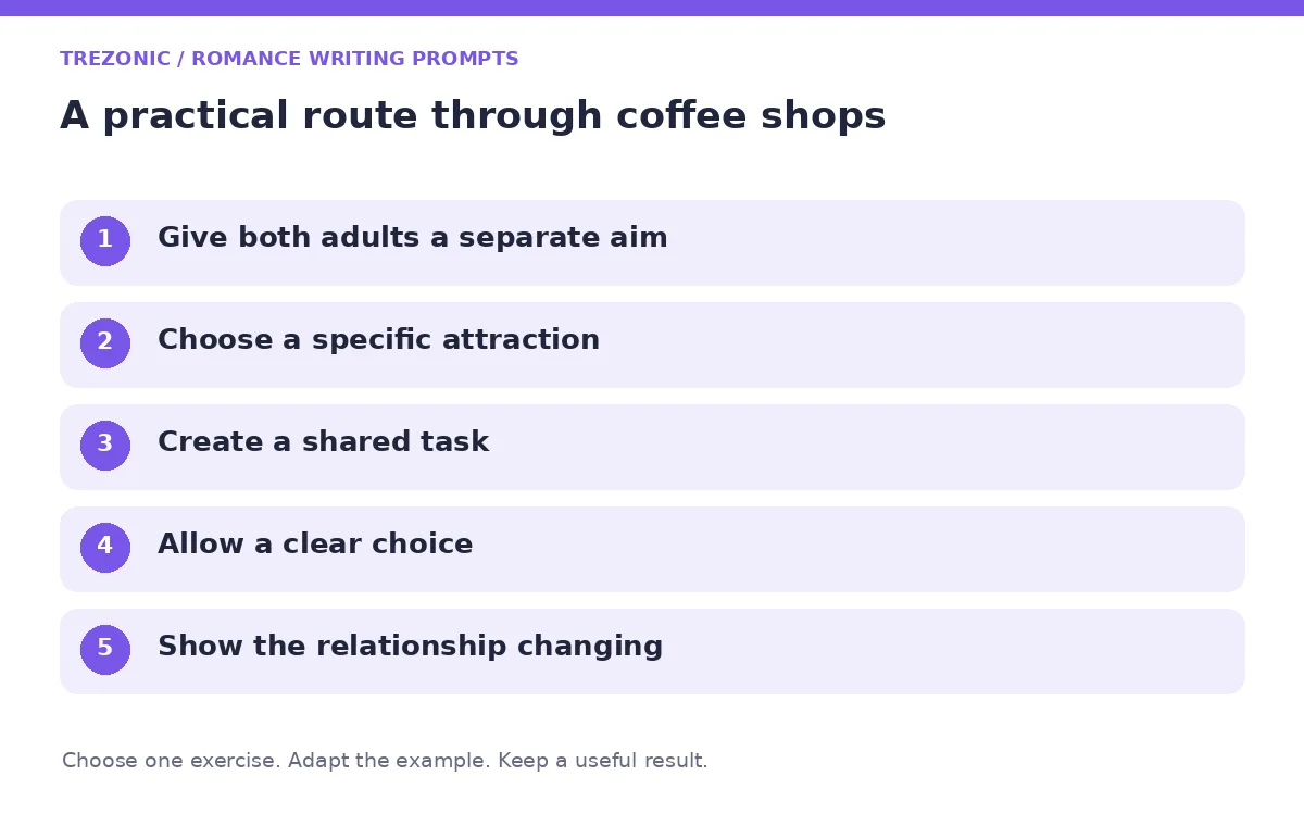 Five steps for romance writing prompts about coffee shops