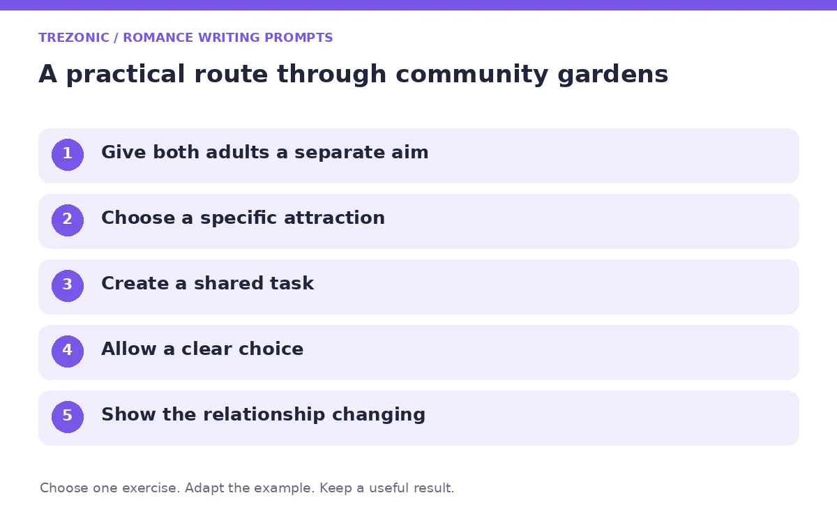 Five steps for romance writing prompts about community gardens