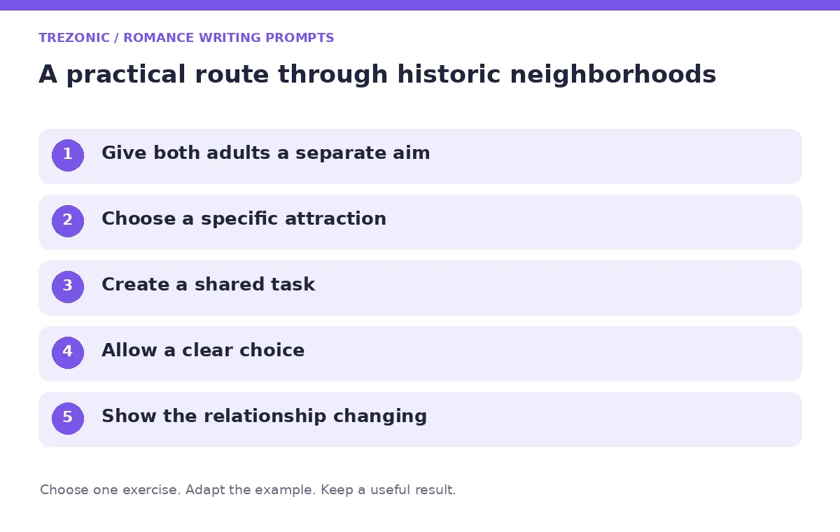 Five steps for romance writing prompts about historic neighborhoods