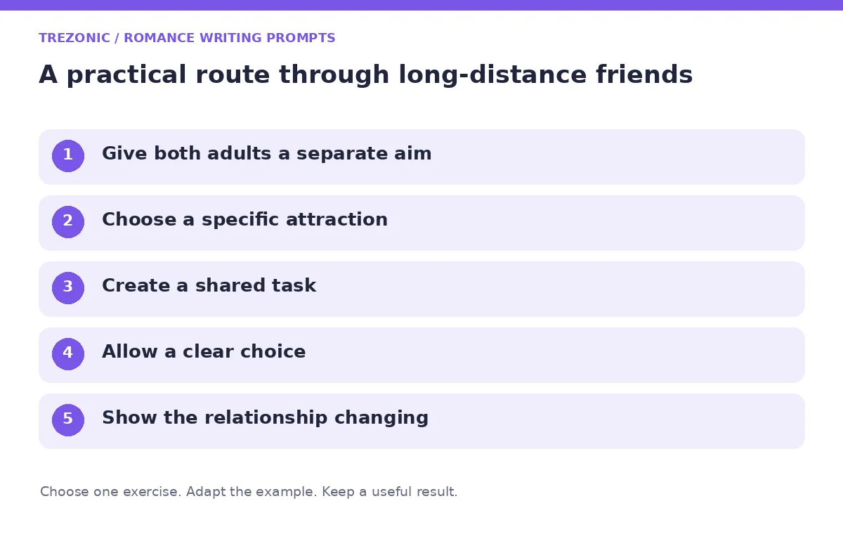 Five steps for romance writing prompts about long-distance friends