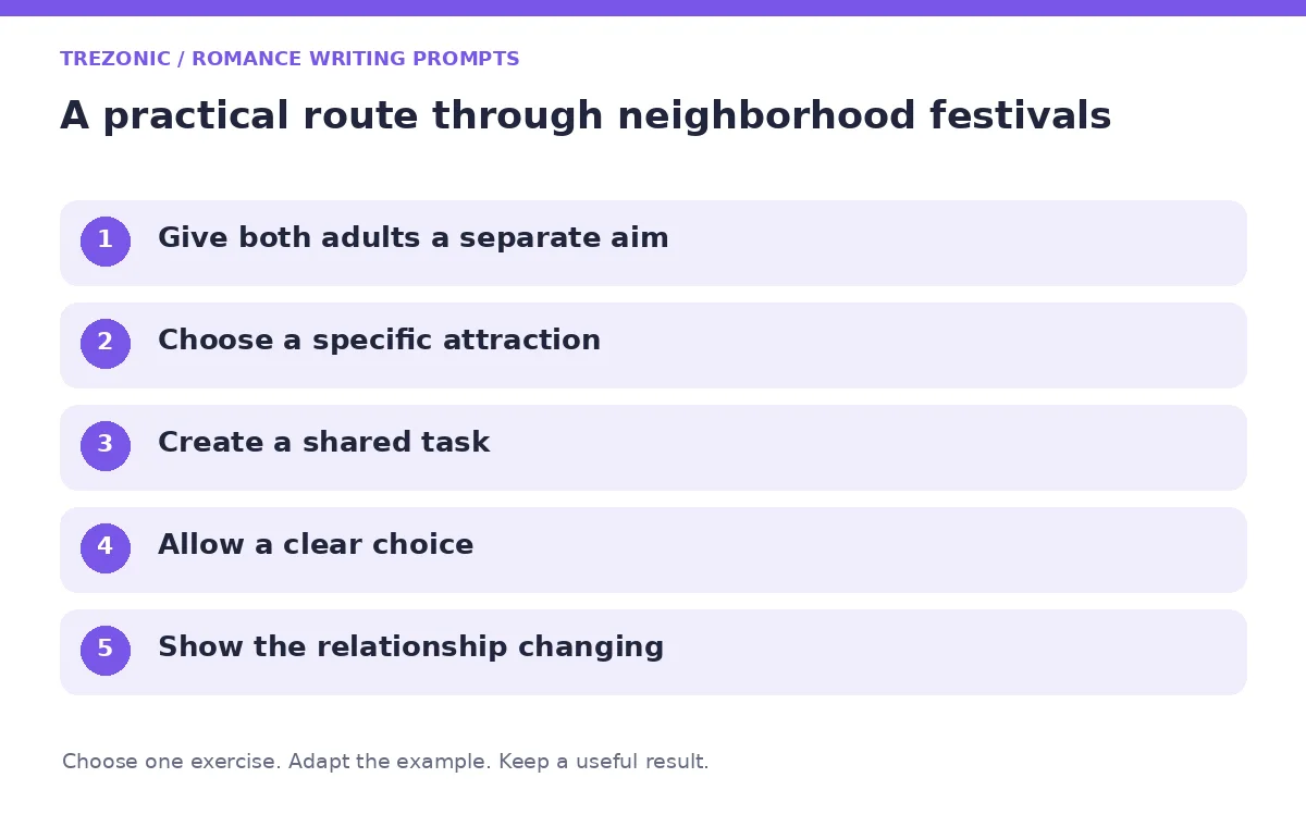 Five steps for romance writing prompts about neighborhood festivals