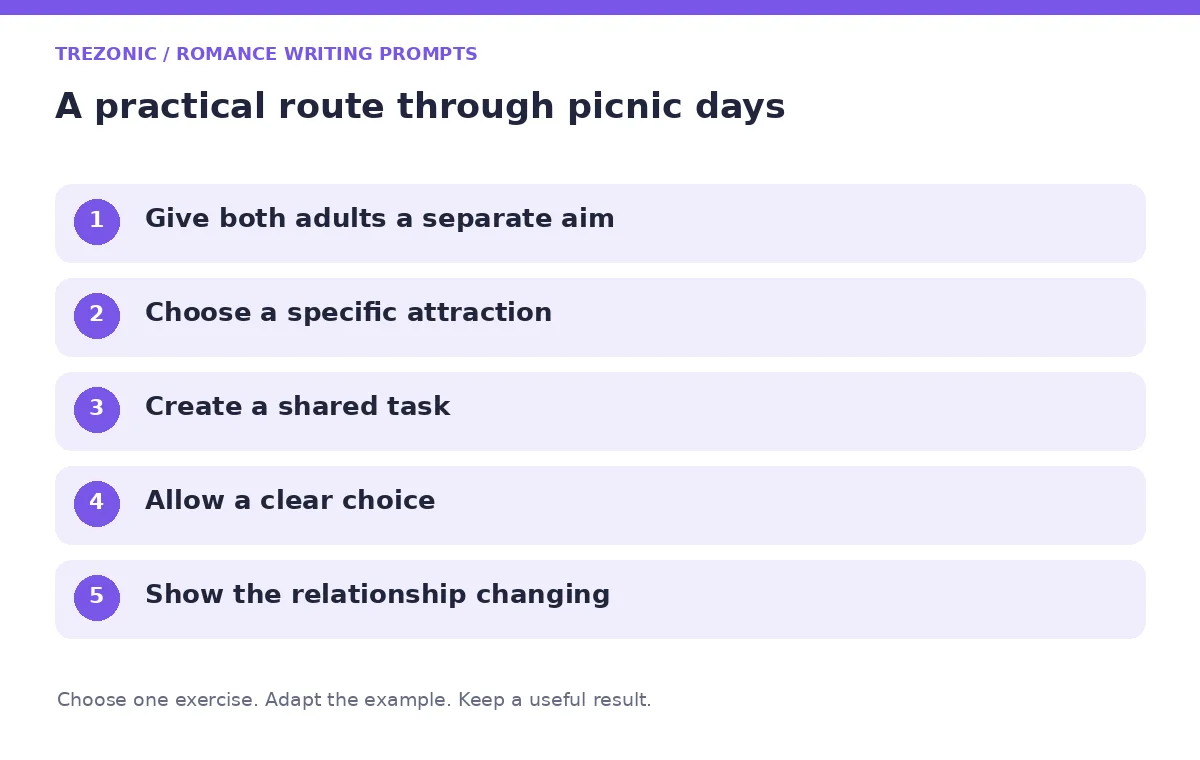 Five steps for romance writing prompts about picnic days