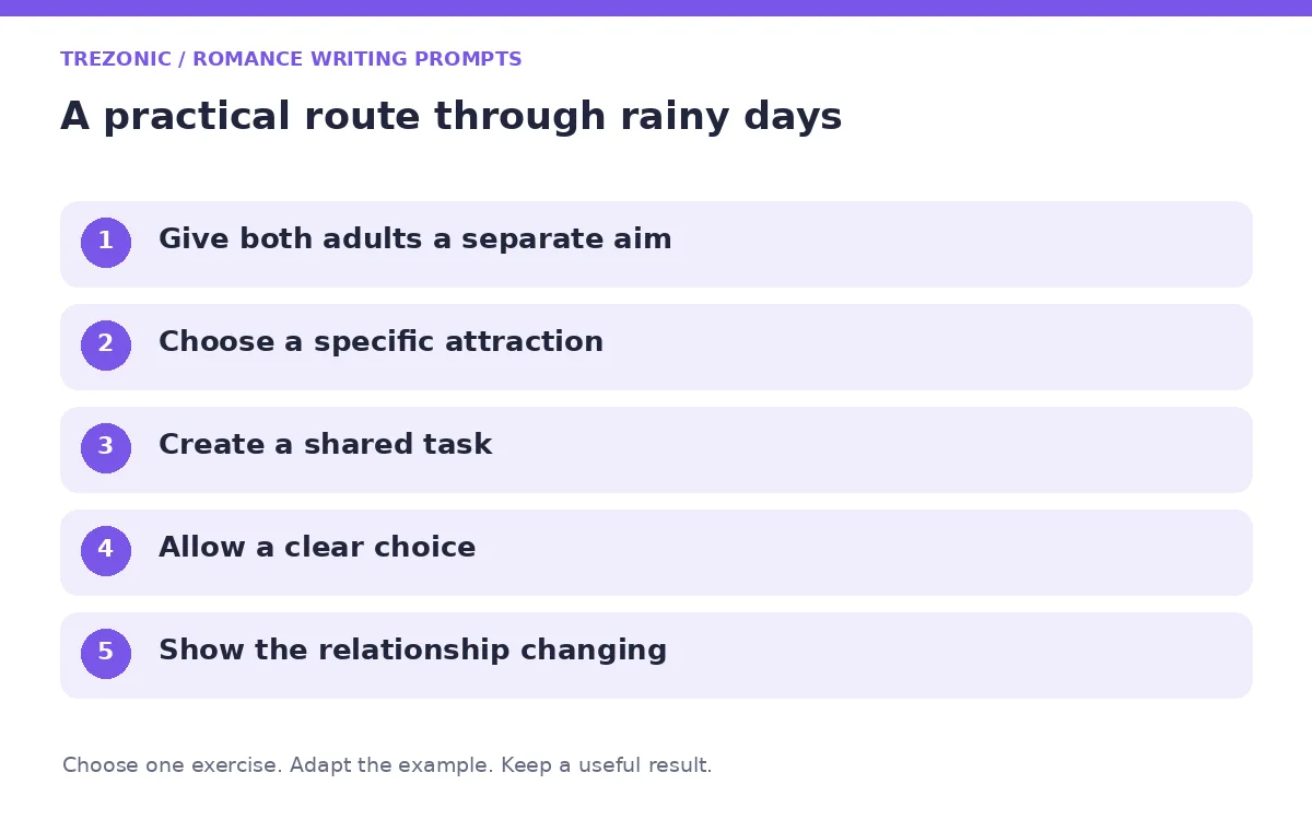 Five steps for romance writing prompts about rainy days