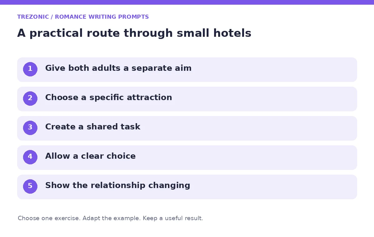 Five steps for romance writing prompts about small hotels