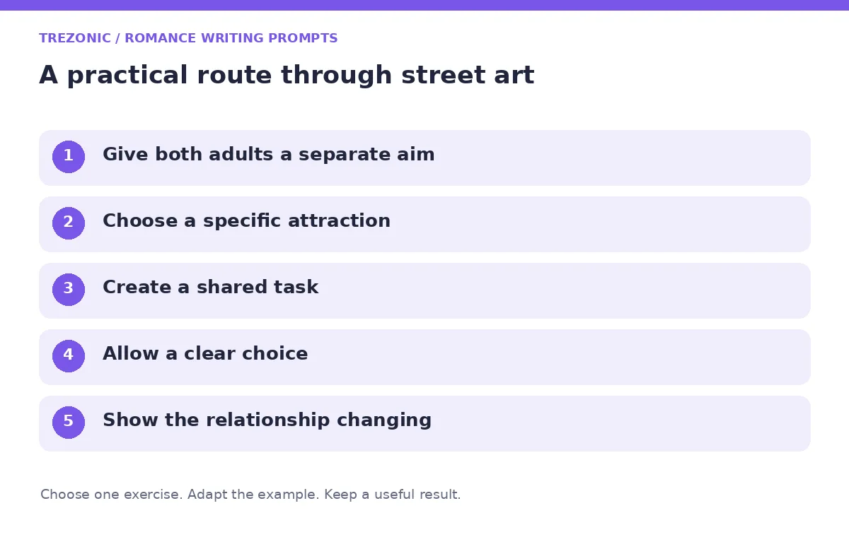 Five steps for romance writing prompts about street art