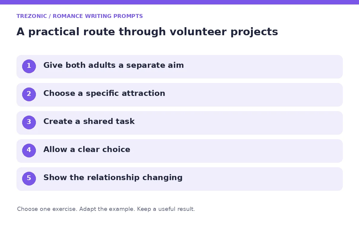 Five steps for romance writing prompts about volunteer projects