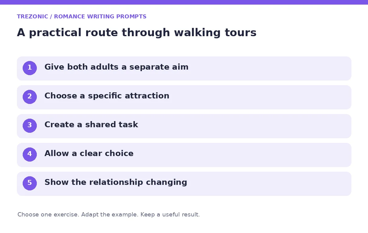 Five steps for romance writing prompts about walking tours