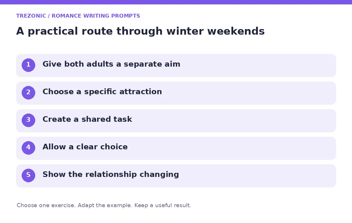 Five steps for romance writing prompts about winter weekends